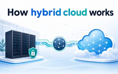 How Hybrid Cloud Works: Architecture, Benefits, and Use Cases